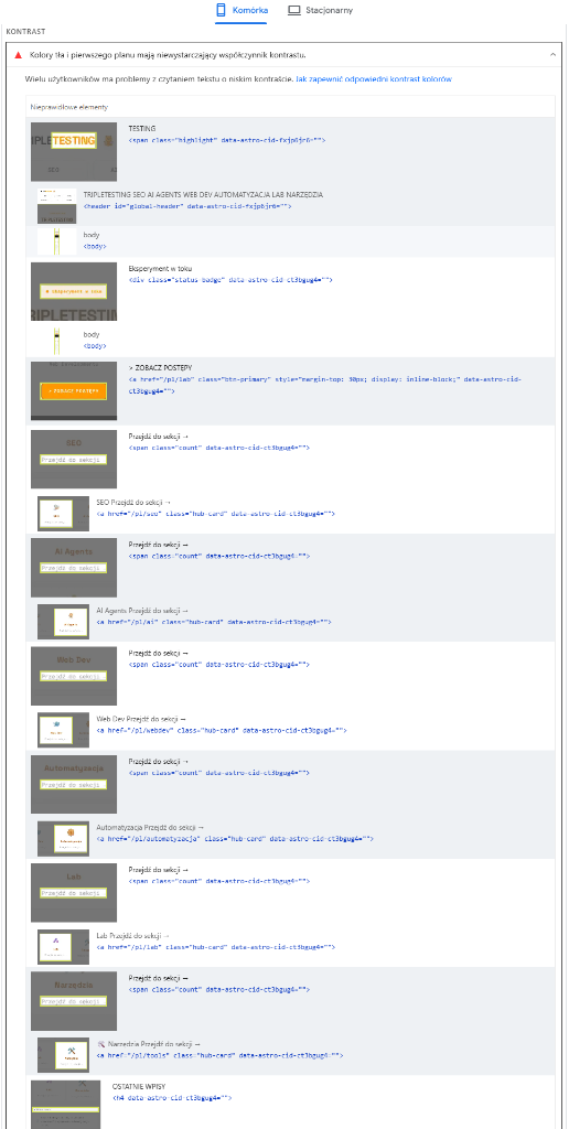 Błąd kontrastu w Lighthouse